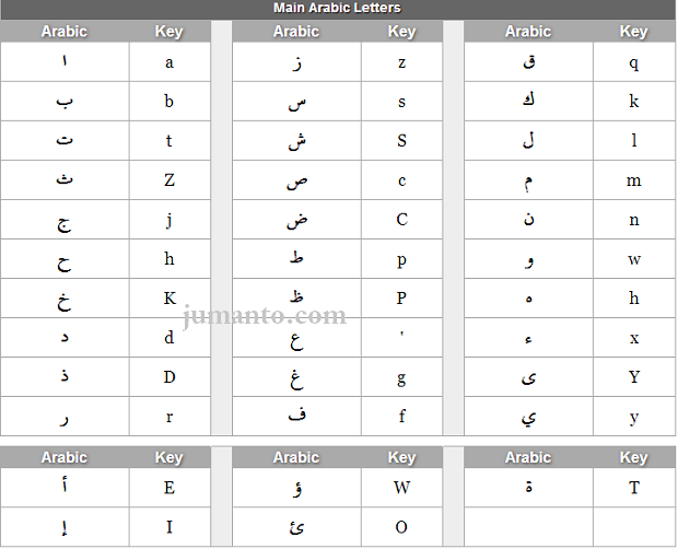 software menulis huruf arab di komputer